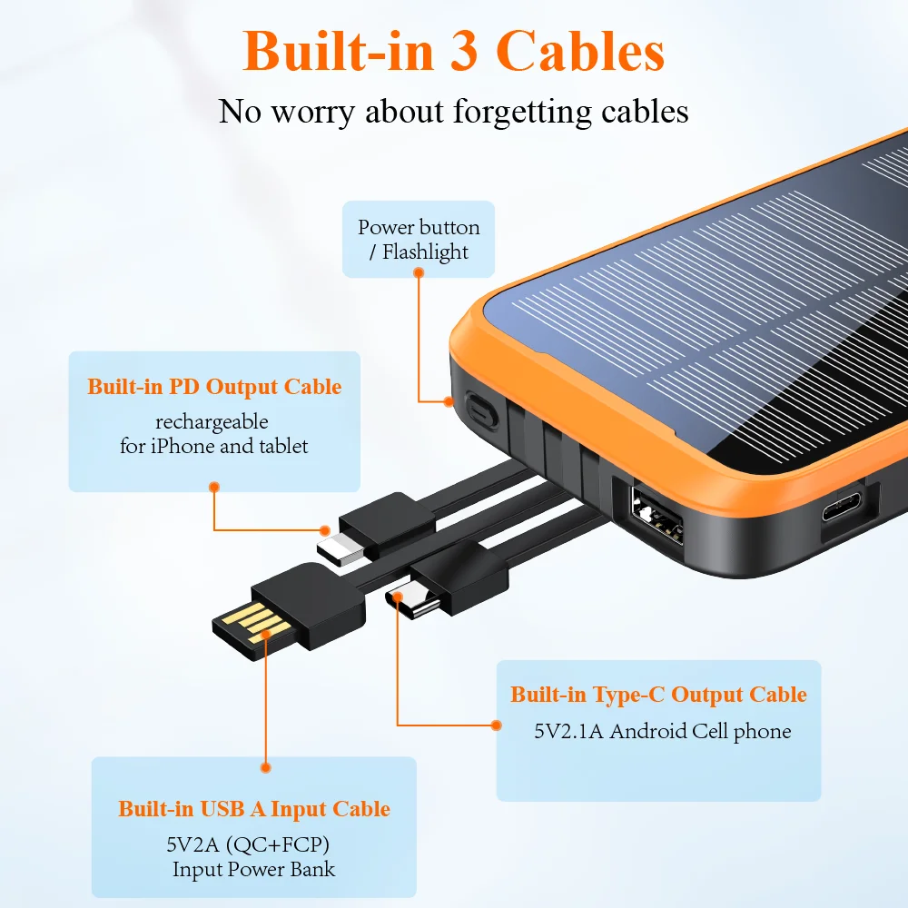 20000มิลลิแอมป์มาพร้อมกับสายเคเบิลแบตสำรองโซลาร์เซลล์สามเส้น USB-C ชาร์จเร็วไฟฉายในตัวสามารถใช้งานร่วมกับอุปกรณ์อิเล็กทรอนิกส์ส่วนใหญ่ได้