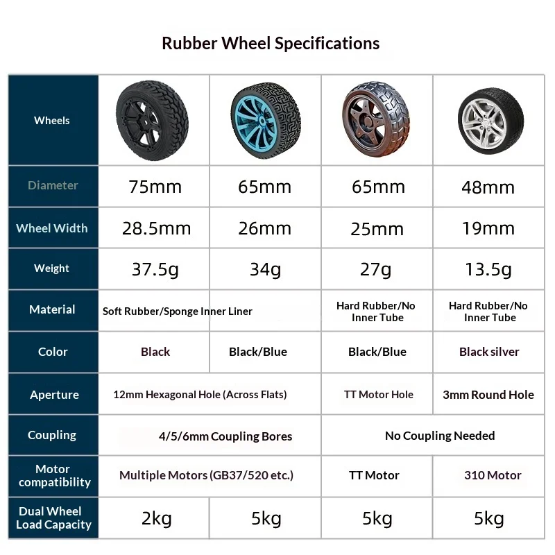 48/65/75mm Rubber Robot Car Wheels High Friction Tire For TT 310 520 Motor 4‑6mm Coupler Smart Robot Car Competition Accessories