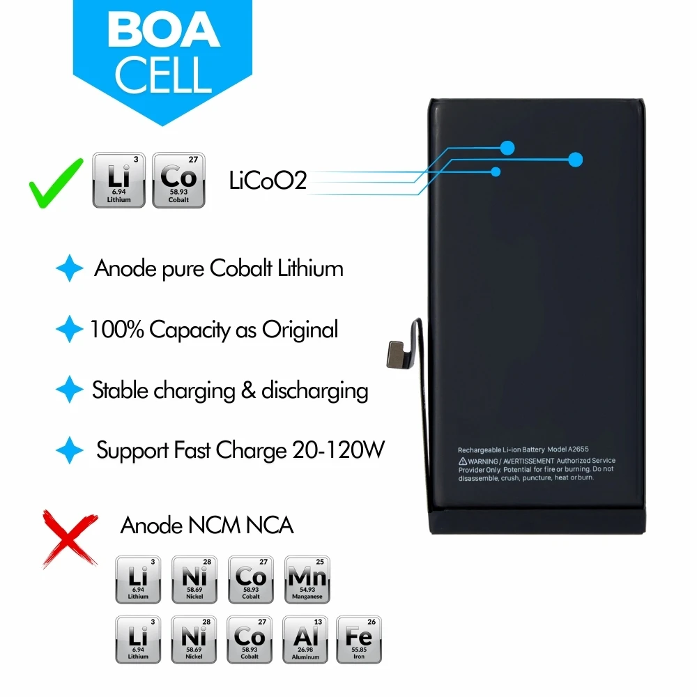 compatible replacement battery for Samsung BA520 with repair kit tools