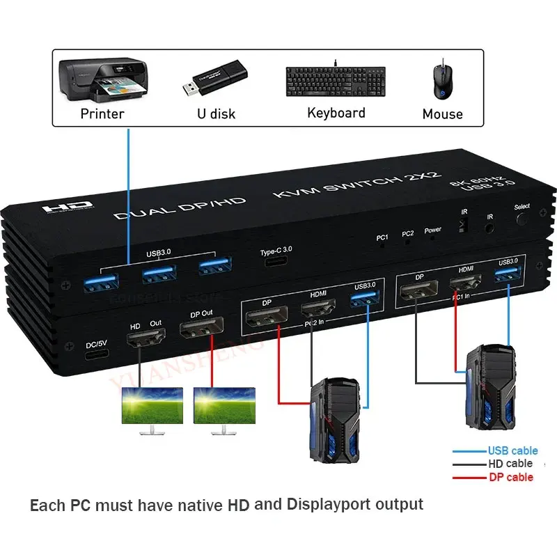 8K при 60 Гц KVM Displayport HDMI-совместимый DP-переключатель 2 в 2, 4K при 120 Гц USB3.0 2x2 для 2 ПК Share Dual Monitor Keyboard Mouse