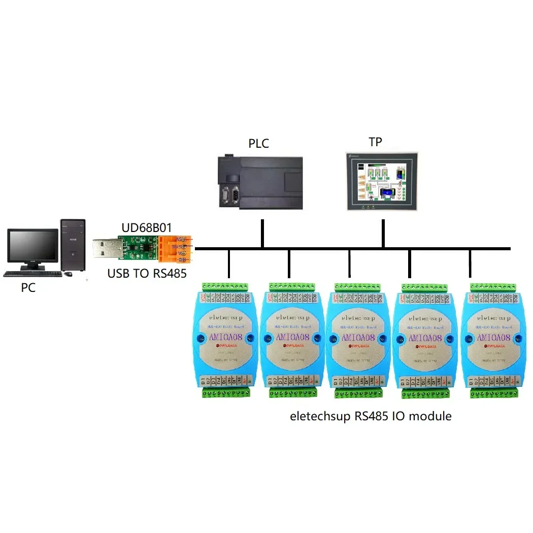 AMIOA08 DC9-24V 8DI-8DO 16DI 16DO RS485 Isolated Communication Digital NPN PNP Input And Output MODBUS RTU PLC Expansion Board