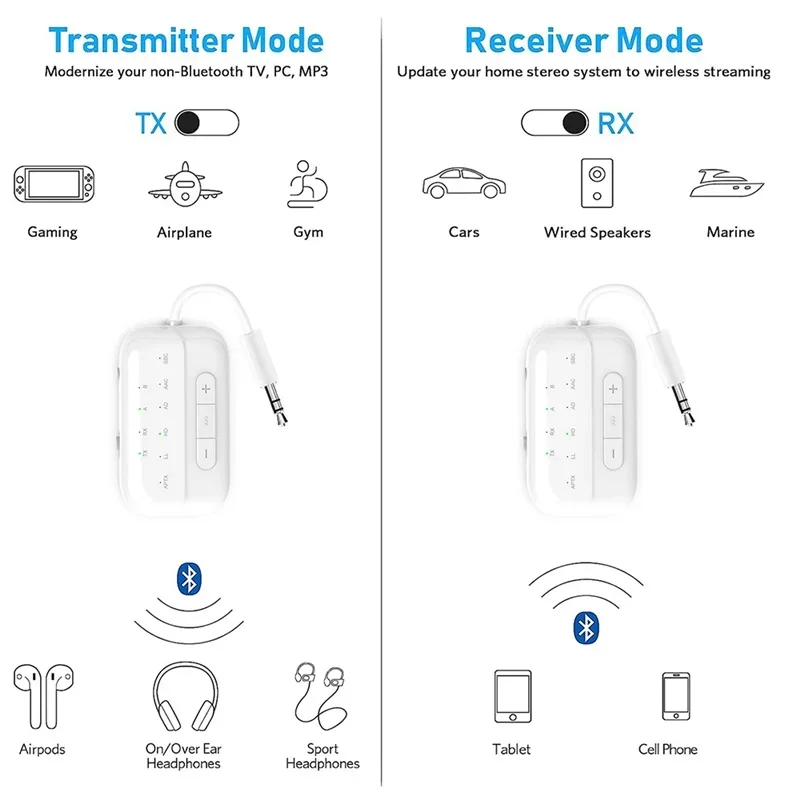 Bluetooth 5.2 Audio Receiver Transmitter Aptx HD LL AAC Adaptive 3.5mm Jack AUX Wireless Adapter Handsfree Call For TV Car PC