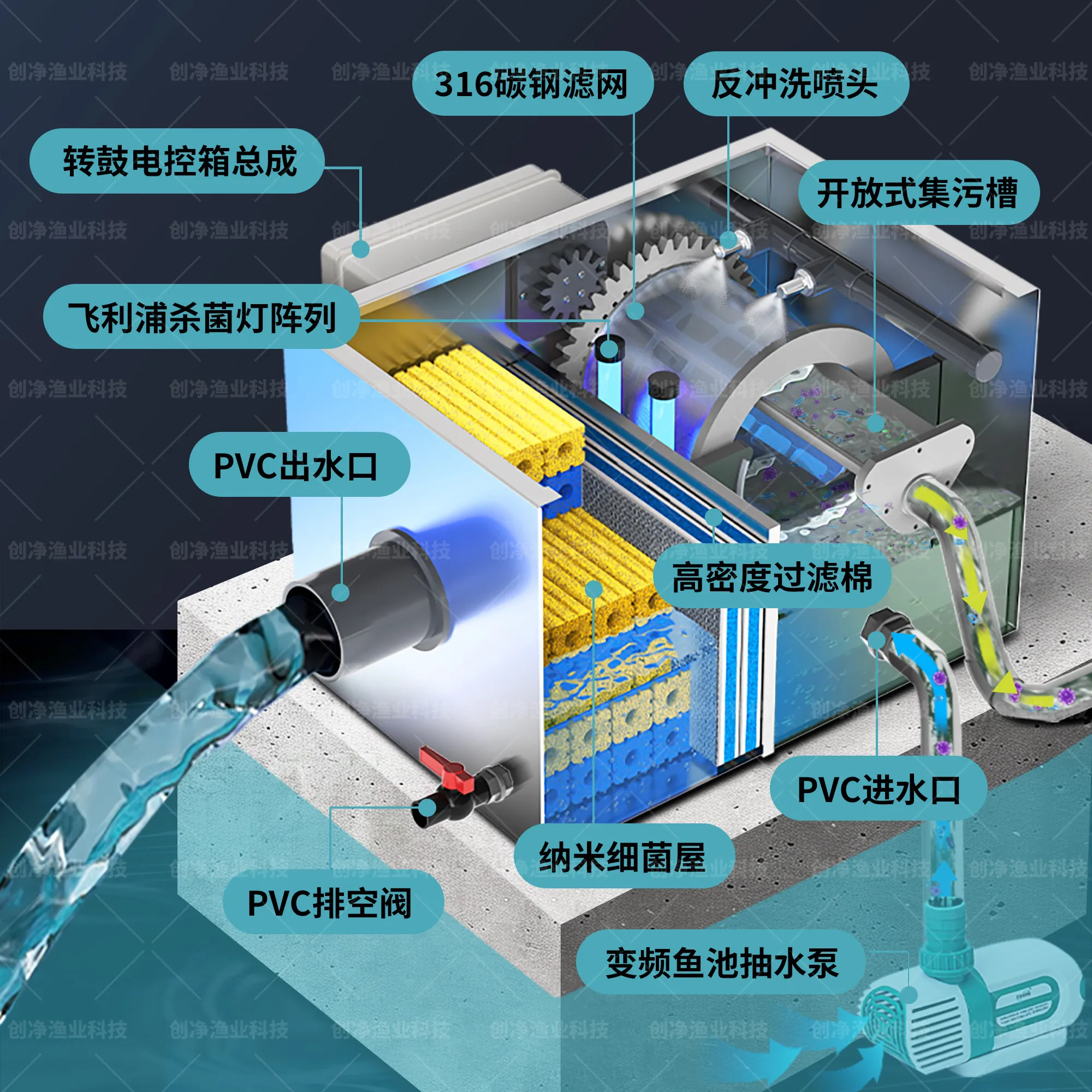 Fish pond rotary drum micro filter machine Aquaculture intelligent automatic backwash filter circulation purification system equ