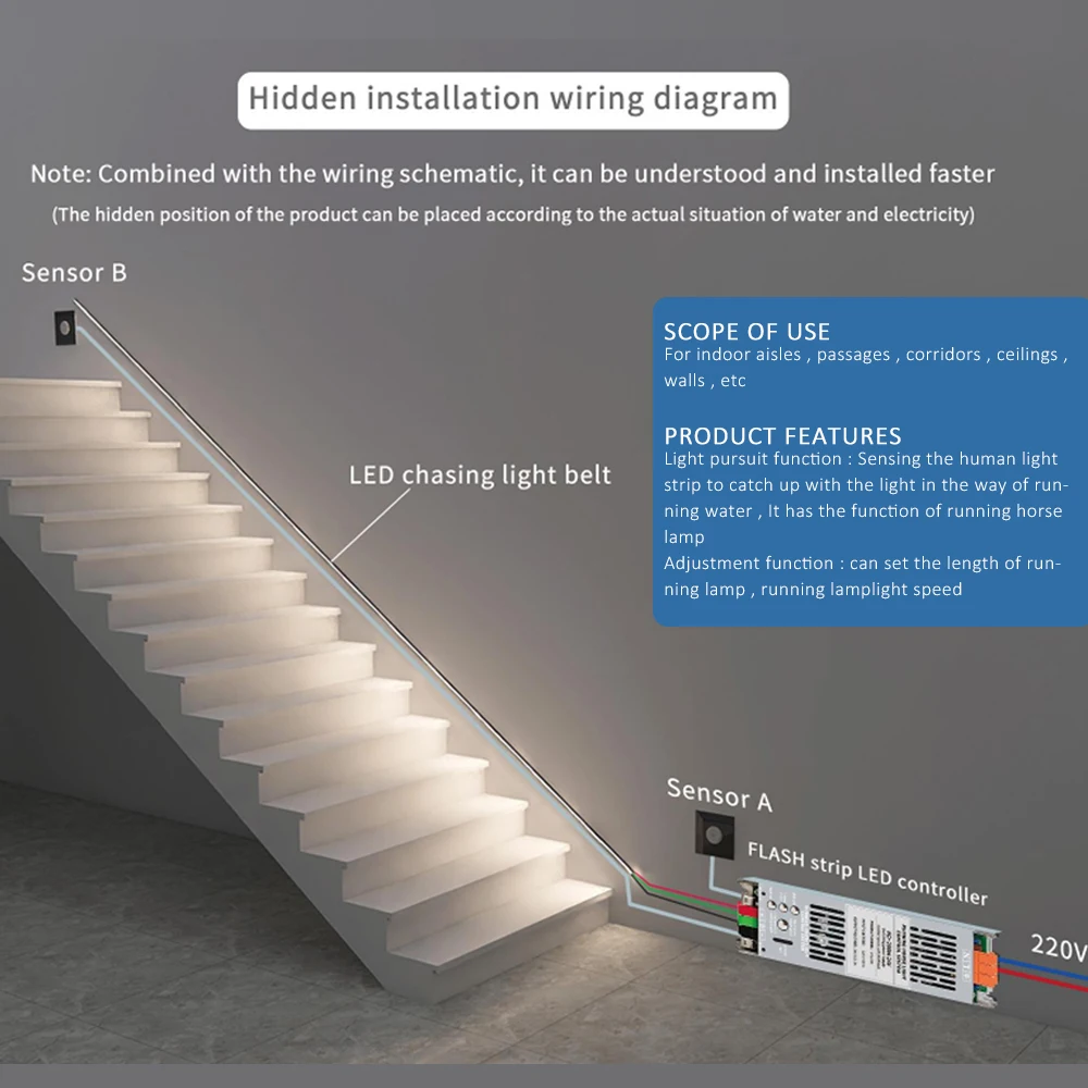 Imagem -03 - Stair Light Controller com Sensor de Movimento Escada Iluminação Corredor Delay Off Tira Led Fluxo de Água 24v 400w 2in 1