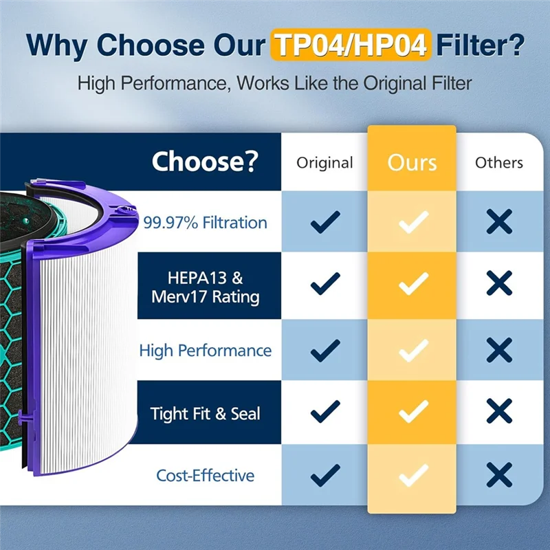 Sanq Hepa Carbon Fi…