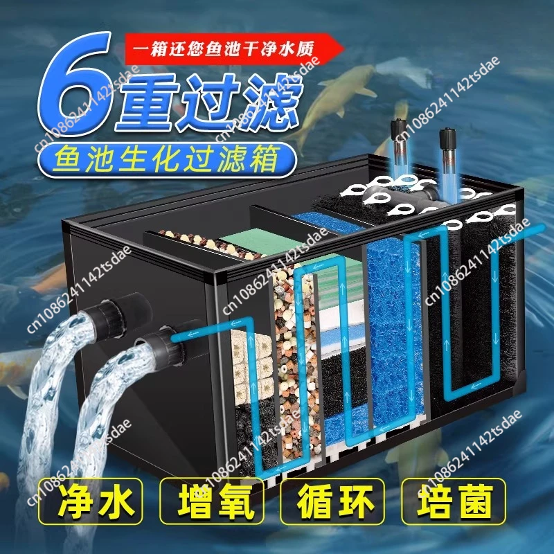 Fish Pond Filter Large Outdoor Koi Pond Water Circulation System Outdoor Landscape Pond Water Purification Equipment Filter Box