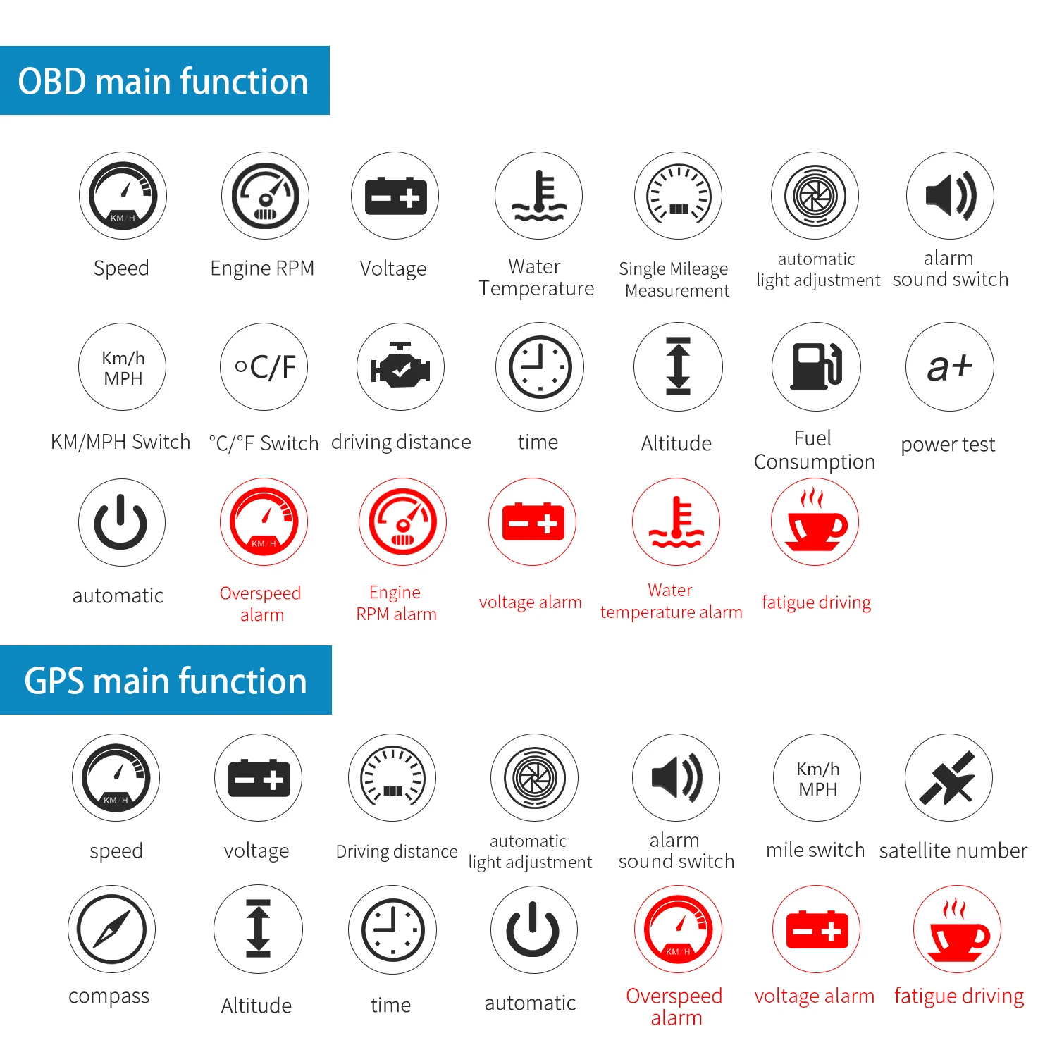 Автомобильный GPS+OBD+инклинометр M12 с проекционным дисплеем, цифровые часы, 4x4, измеритель угла наклона, одометр, спидометр, часы, сигнализация превышения скорости, автоматическая.