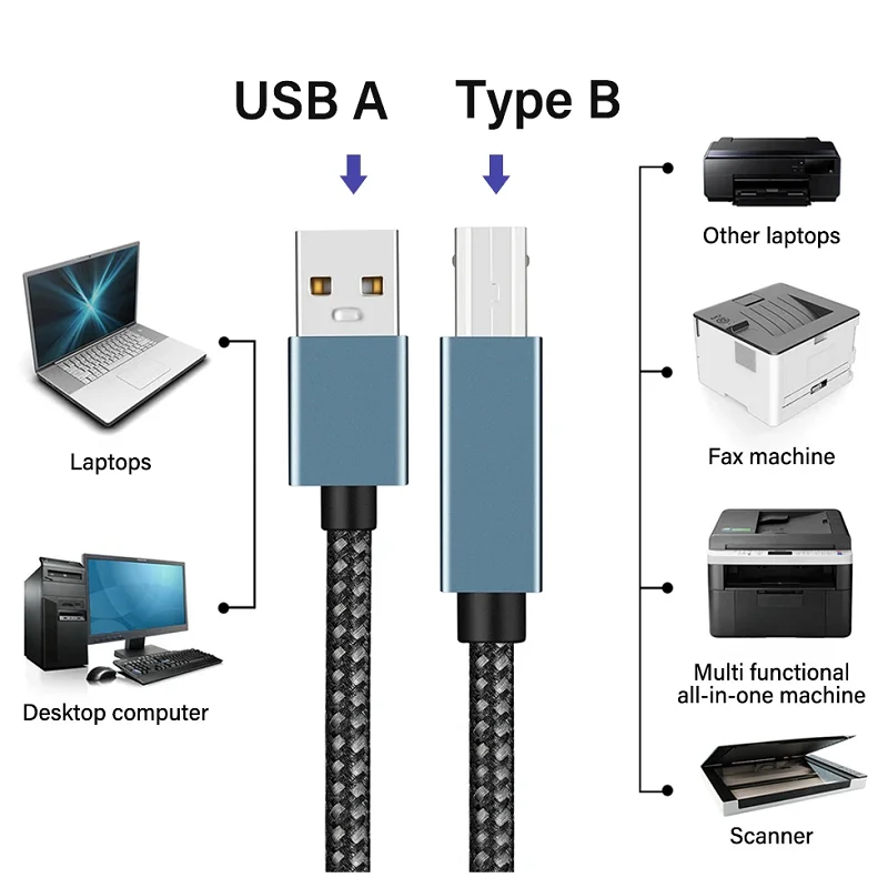 Câble de données d'imprimante USB B vers USB A C USB 2.0, câble tressé pour MacBook HP ordinateur PC portable Scanner imprimante USB