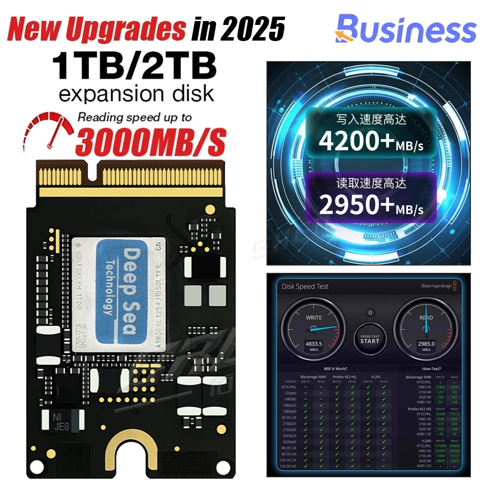 1TB/2TB SSD Upgrade Kit for MAC MINI M4