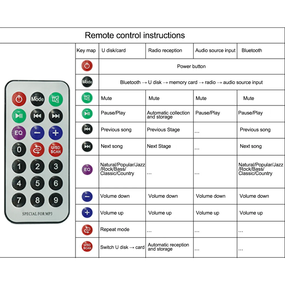 12V 50W Bluetooth5.0 Decoding Board Module Wireless Car USB mp3 Player Bluetooth TF Card Slot/FM/Remote 2*25W Decoder Audio Modu