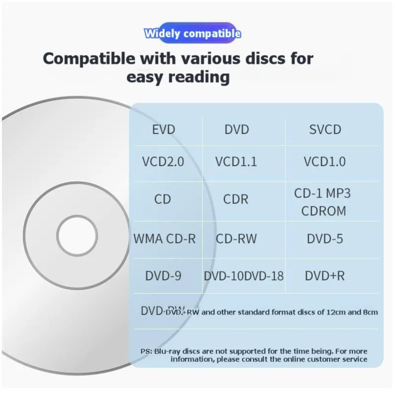 

Внешний CD/DVD-привод 3CGRO 2-в-1 с USB 3.0 Type-C, тонкий оптический привод, CD-RW-рекордер, проигрыватель Blu-ray для ПК и настольных компьютеров