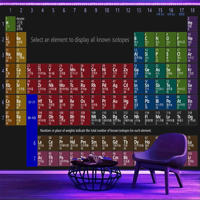 1PC Chemical Element Table Teaching Aid Printing Background Banner, Bedroom Living Room Photo Background, Polyester Fiber