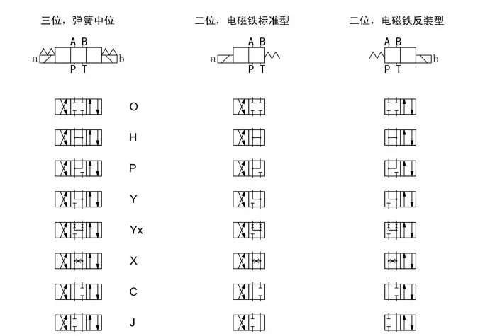 Suitable for 34EO-H6B H * B solenoid valve ♂    Suitable for 34EO-H6B H * B solenoid valve