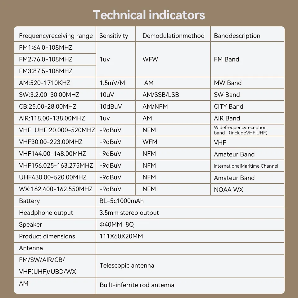 RETEKESS TR110 Tragbares Digitales Kurzwellenradio FM/SW/MW/SSB/Air Vollband-Radioempfänger mit Wiederaufladbarem Akku für Outdoor-Notfälle – Detail 1