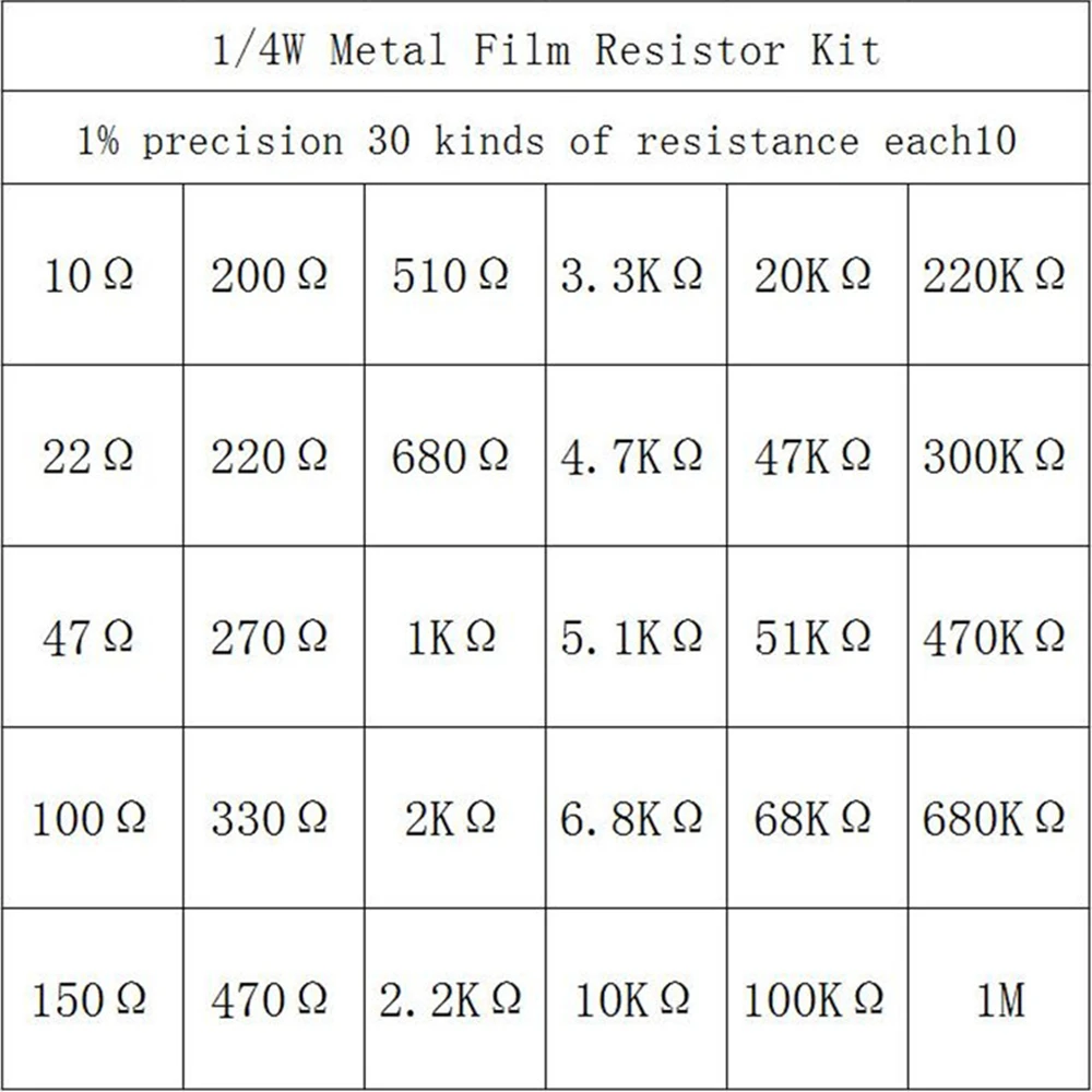 600Pcs/set 30 Kinds 1/4W Resistance 1% Metal Film Resistor Pack Assorted Kit 1K 10K 100K 220ohm 1M Resistors 300pcs/set