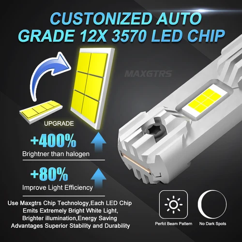 Imagen 2 del producto MAXGTRS-bombilla LED Canbus 2 piezas, faro H1, Mini diseño inalámbrico sin ventilador para coche, lámpara LED CSP Chips, 12000LM, blanco