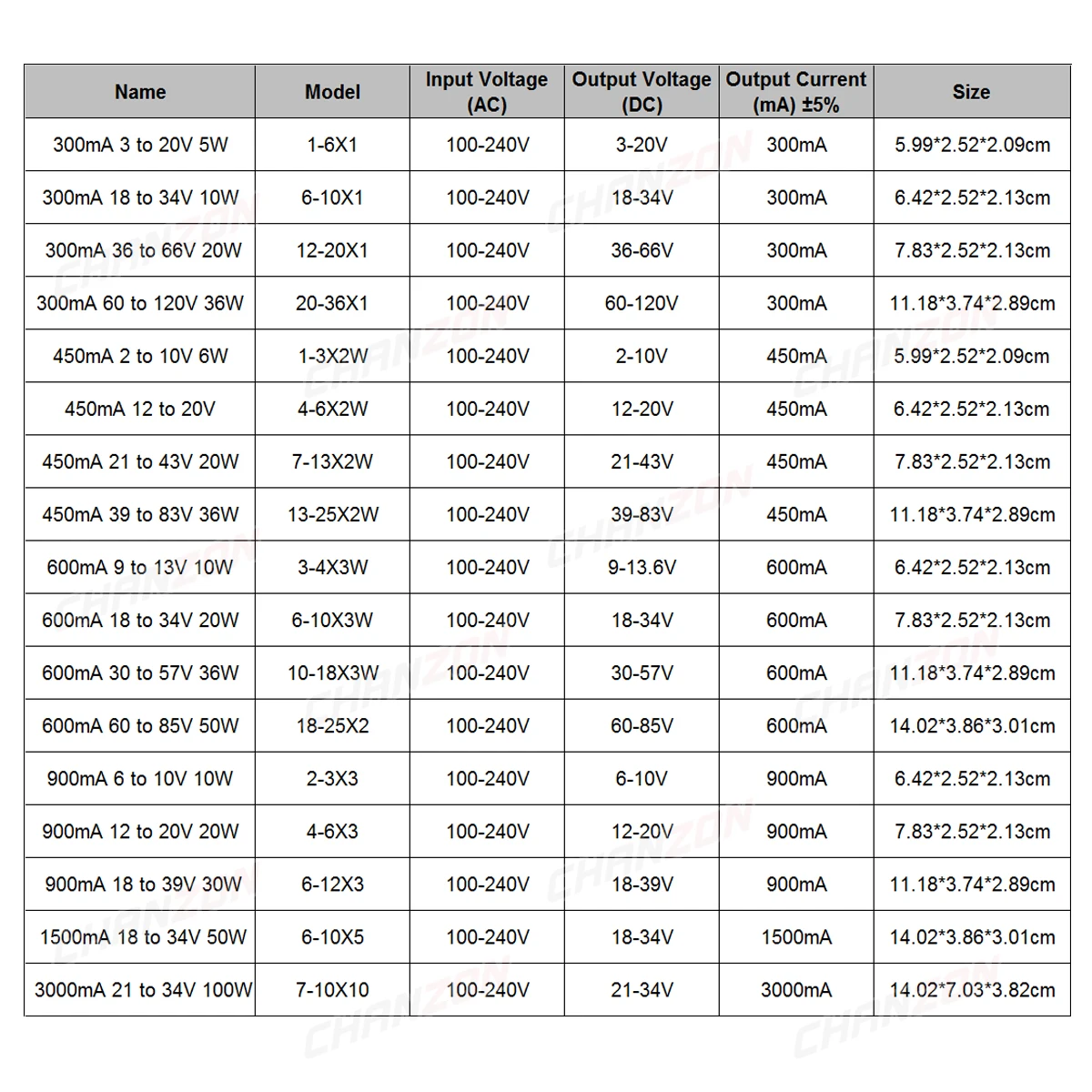 Konstantstrom-led-treiber Wasserdicht IP65 1 W 3 W 5 W 10 W 20 W 30 W 36 W 50 W 100 W AC 100 V-240V Eingang 110 V 220 V Beleuchtung Transformator