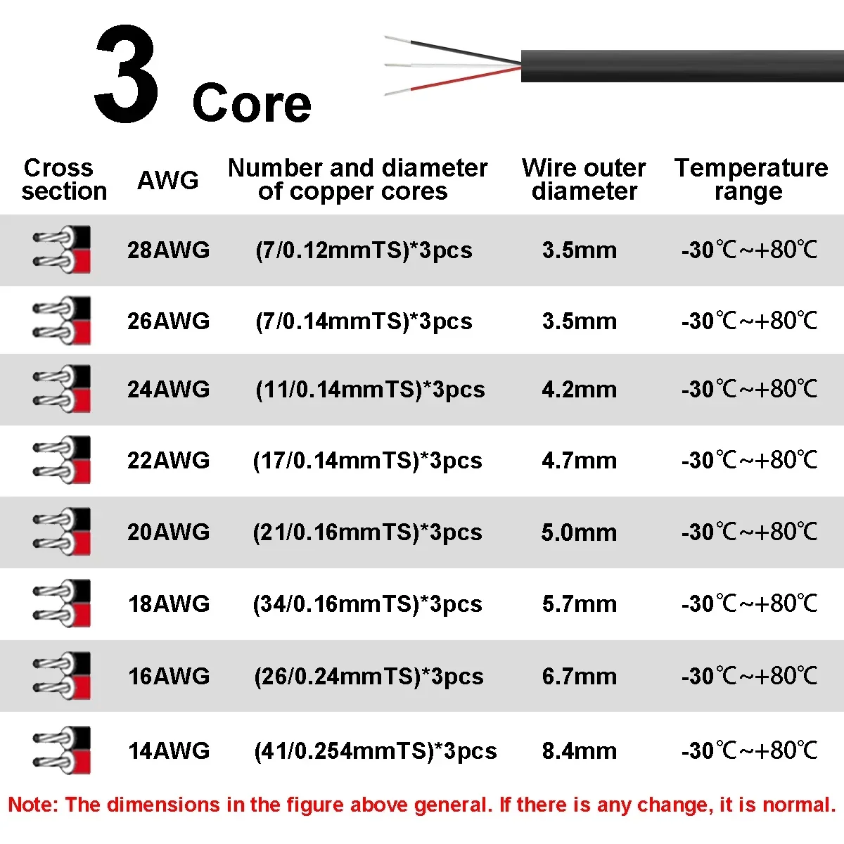 2 3 Core Soft Electronic Audio Sheathed Cable 28 26 24 22 20 18 16 14 AWG Multi-strand 12v Electrical Wire for Auto LED Lighting