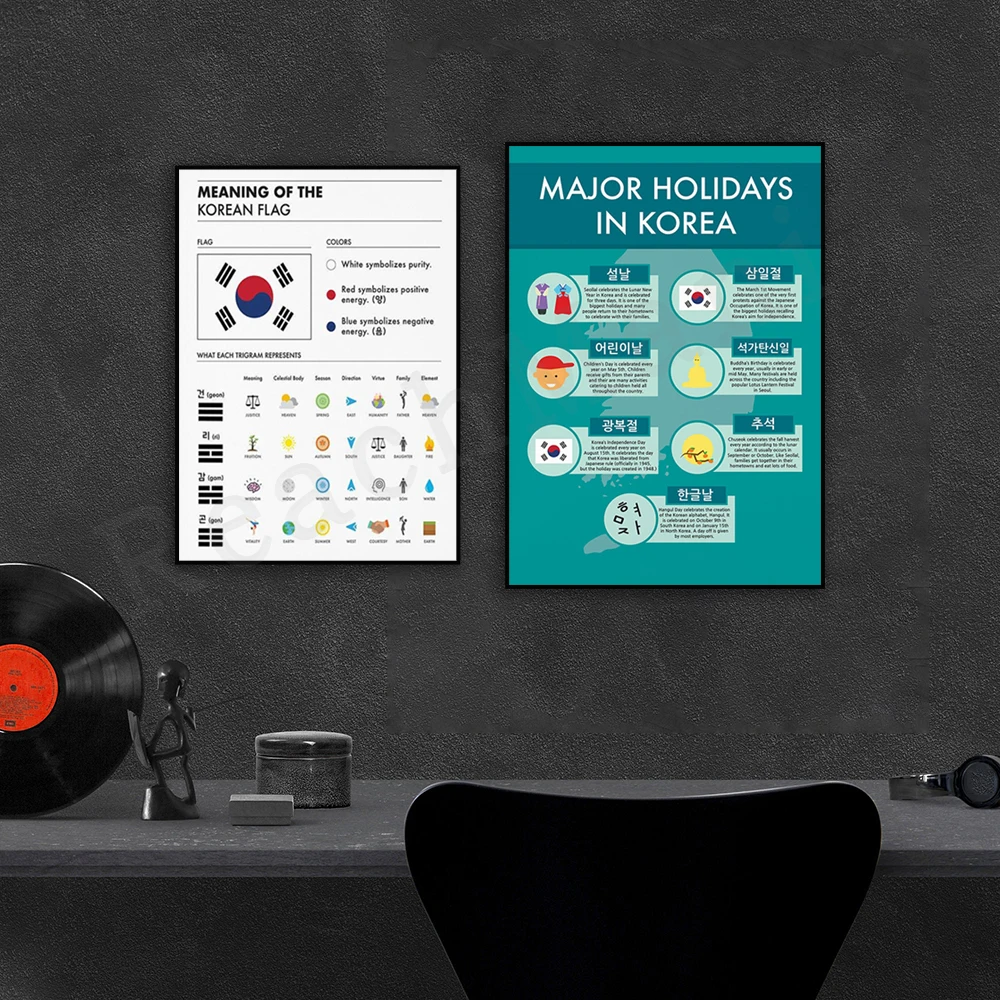 South Korea flag poster, color and meaning of three characters and three elements, infographic of major festivals in South Korea
