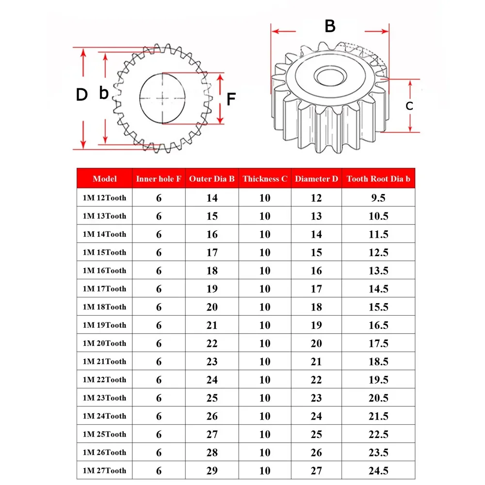 1/2 pezzi 45 #   Ingranaggio cilindrico in acciaio 1 modulo 12 denti - 27 denti Ingranaggio metallico Spessore 10 mm Diametro esterno 14-29 mm per campo tessile di elettricità