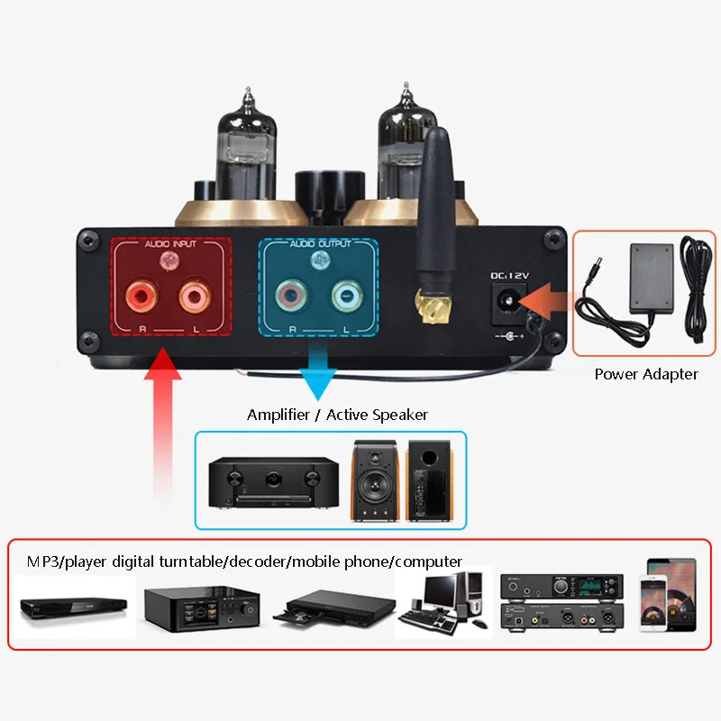 HIFI Tube Preamplifier U Disk TF Card Audiophile Audio Player Bluetooth 5.0 High and Bass Adjustment with ESS9023 DAC Chip