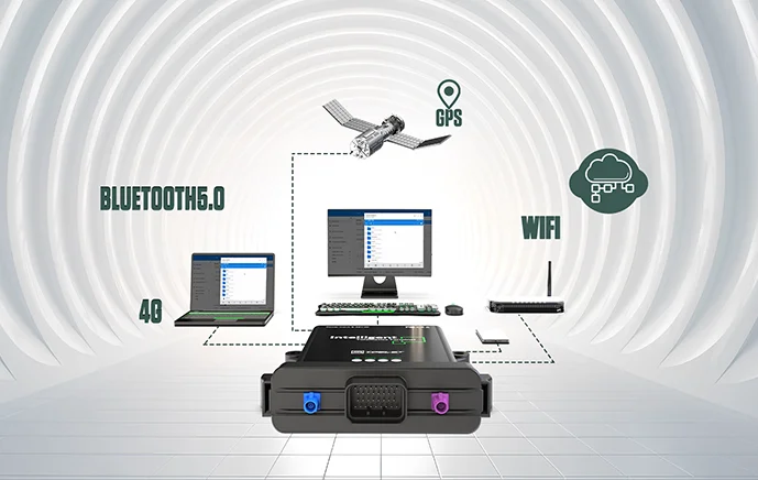 وعرة Ip67/Ip69k مركبة زراعية لتحديد المواقع المقتفي RS232 RS485 RJ45 مزدوجة Canbus تتبع Telematic 4G بطارية العلامة التجارية المخصصة #2