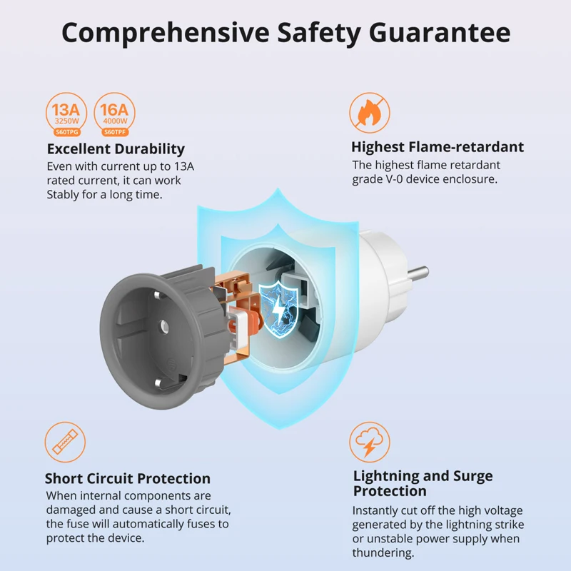 SONOFF S60TPF EU WiFi Socket Smart Home Plug Power Monitor Outlet Voice EWeLink App Remote Control Alexa Google Home SmartThings