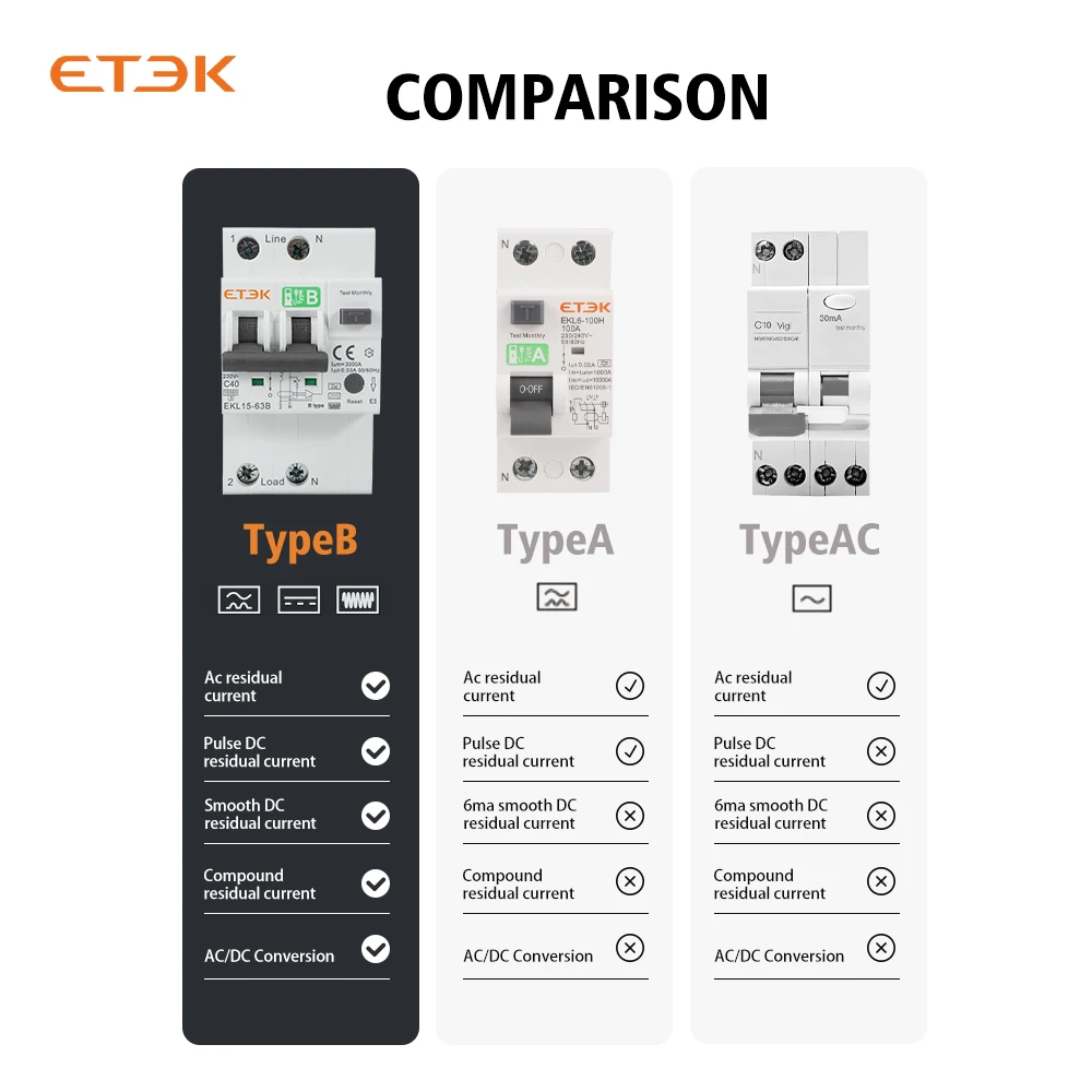 Interruttore magnetotermico ETEK tipo B protezione da sovracorrente e perdite 30mA bassa tensione RCD 2P 4P 40A RCBO EKL15