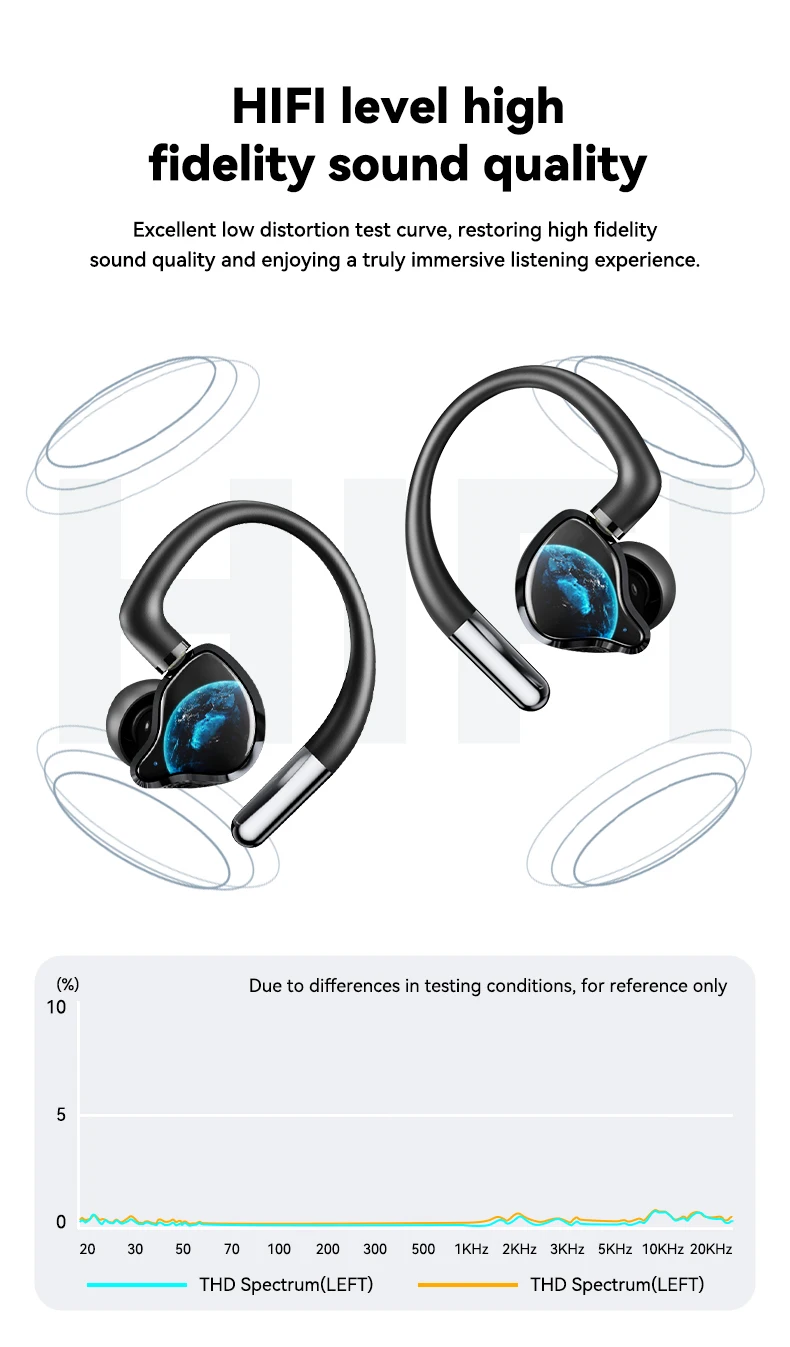 HTC NE81 Kabellose Kopfhörer Lange Akkulaufzeit 3-in-1 Kabelgebunden Umschaltbar zu Bluetooth-Ohrhörern HIFI-Klangqualität Geeignet für den Täglichen Gebrauch – Detail 3