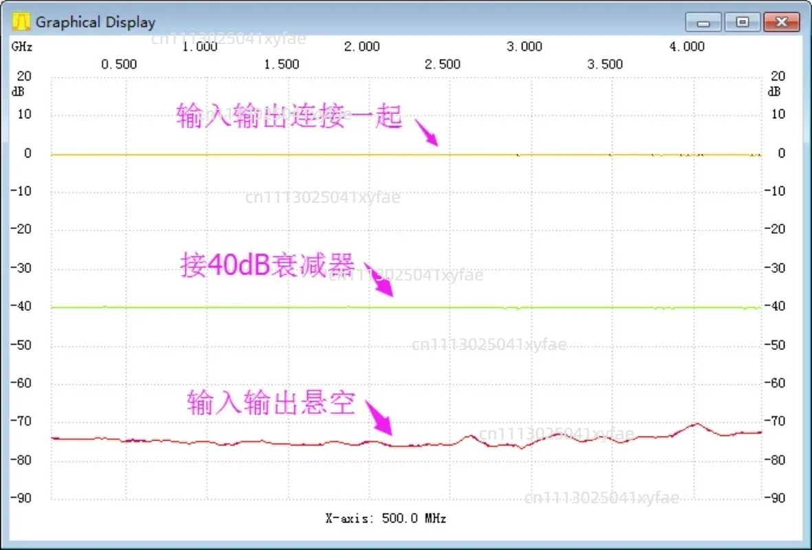 35MHz-4.4GHz Wideband Sweep Frequency Testing Instrument Portable RF Spectrum Analyzing Signal Generating Module
