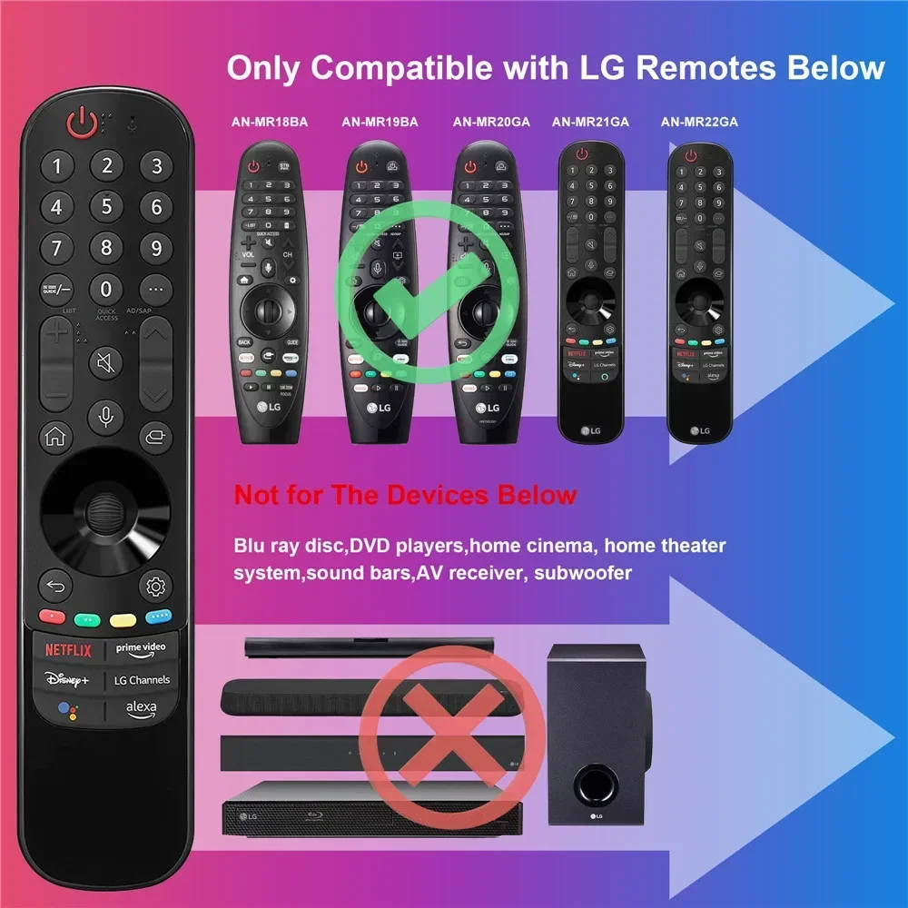 Hunnesor Replacement Magic Remote Control for LG Smart TV 2022 2021 with Pointer and Voice Function TVs UHD OLED QNED NanoCell