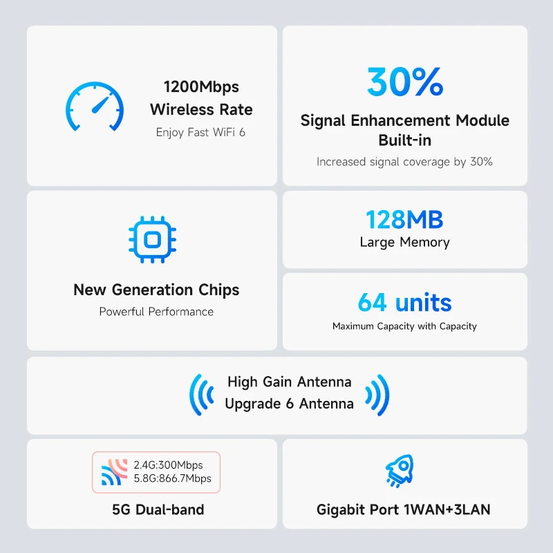 Leguang Wi-Fi Router 1200Mbps 5Ghz Gigabit Ethernet Router Dual Band 2.4Ghz Draadloze Netwerk Wifi Repeater Met 4x5dbi Antennes