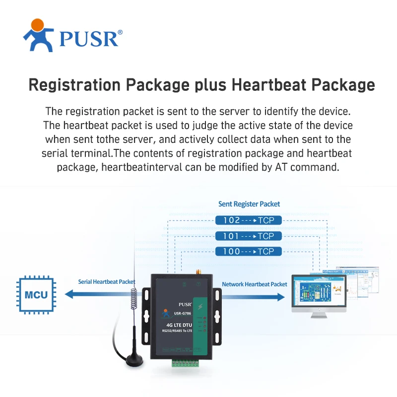 Imagem -05 - Pusr Austrália e América Latina M2m Industrial Rs485 4g Lte Modem Gsm Serial Usr-g786-aux
