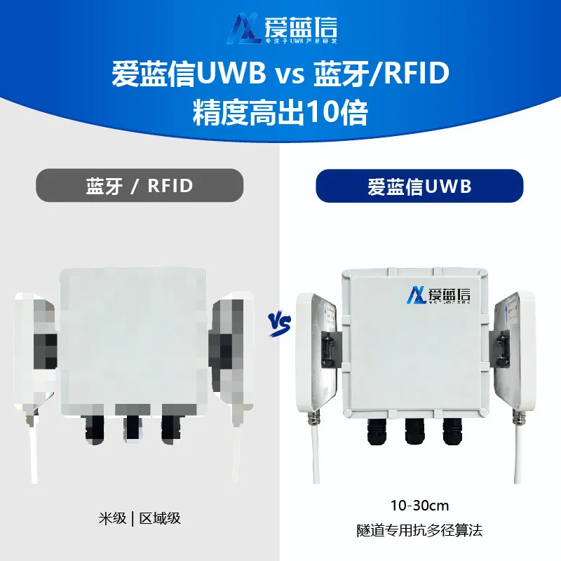 Tunnel Precise Positioning, Tunnel UWB Positioning Base Station Positioning Tag, UWB Directional Antenna