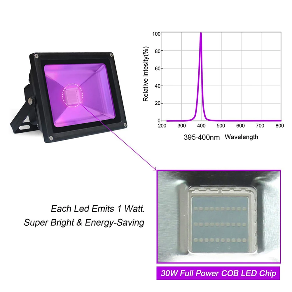 Imagem -04 - Luz de Inundação uv de Alta Potência Detecção Ultra Violeta Iluminação de Neon Preto Luz do Palco 10w 20w Ip66