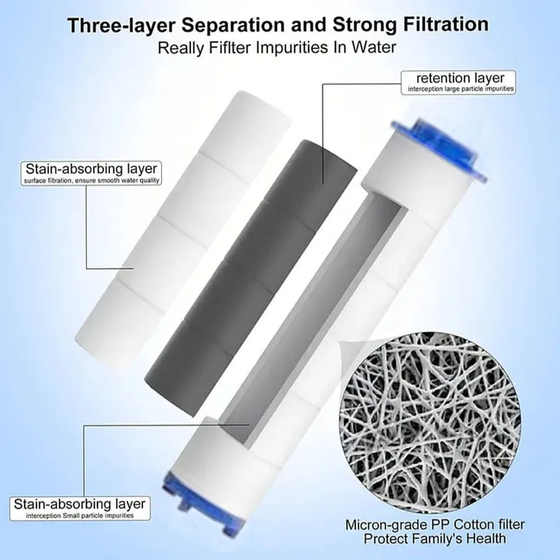 Handbrausefilter, 10er-Set Ersatzfilter für hartes Wasser, entfernt Chlor und schädliche Substanzen effektiv