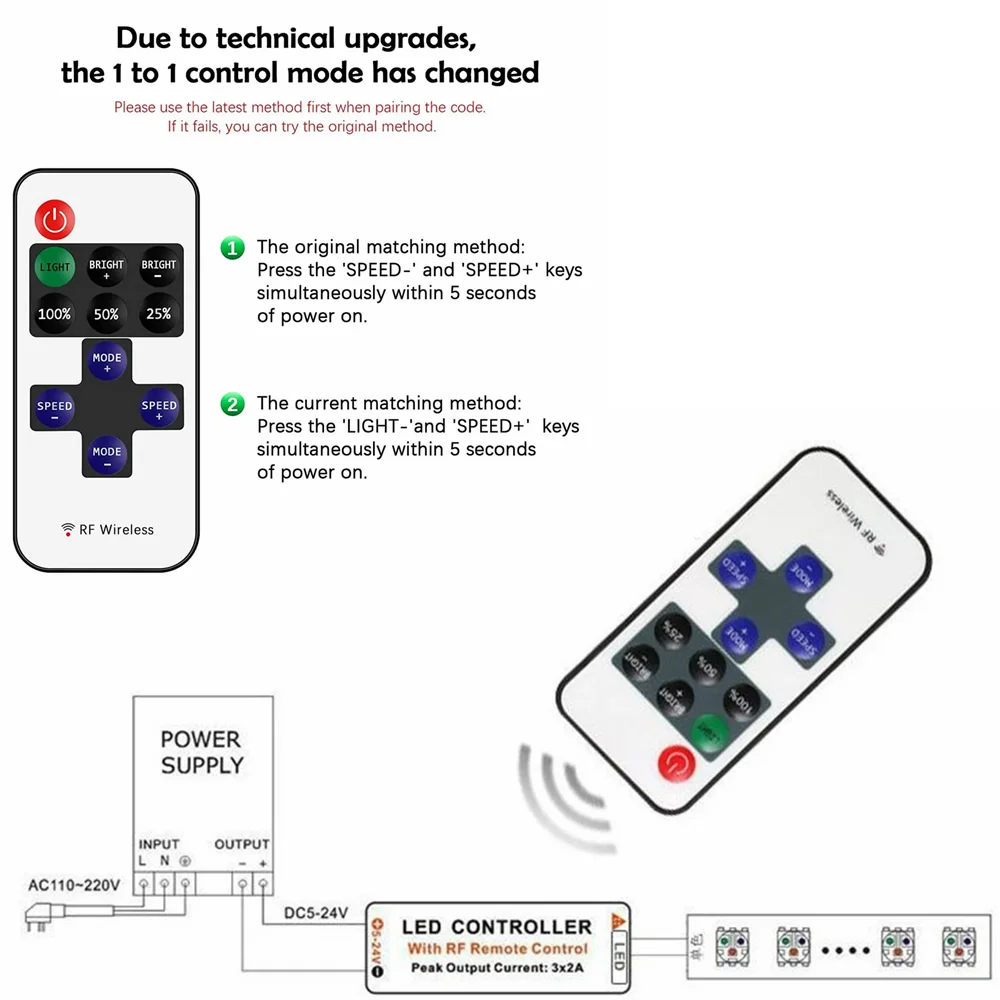 Mini11Keys RF Monochrome Controller Wireless LED Remote Control LED Dimmer DC Cable DC5-24V