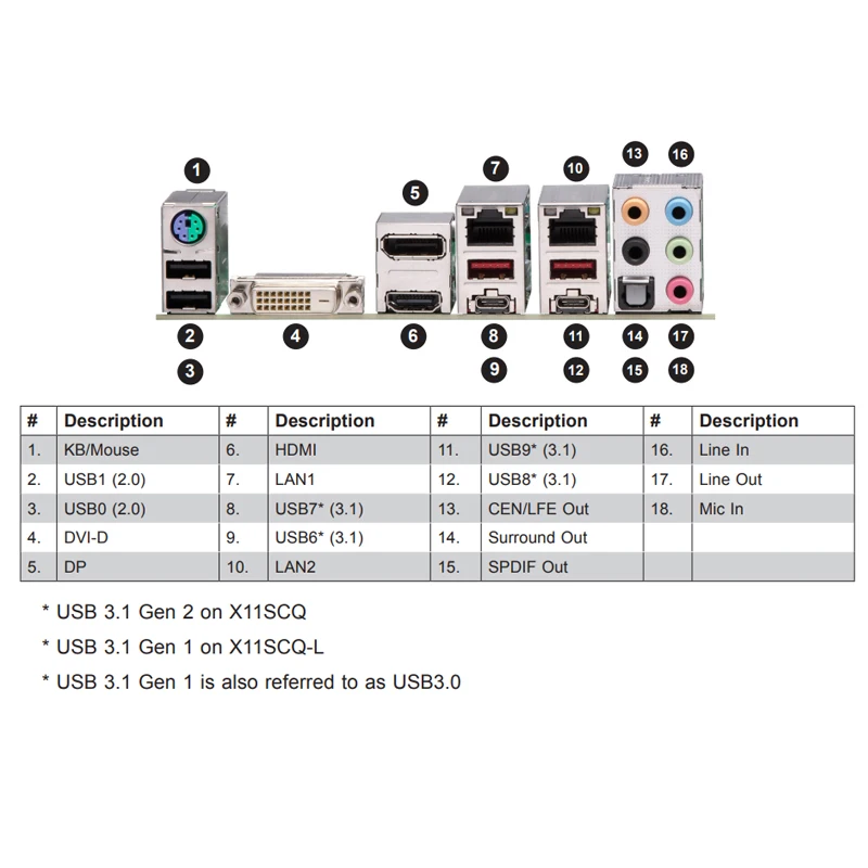 X11SCQ Industrial Package motherboard for Supermicro Single 8th/9th Generation i9 i7 i5 i3 LGA-1151 Q370 uATX PCI-E 3.0 M