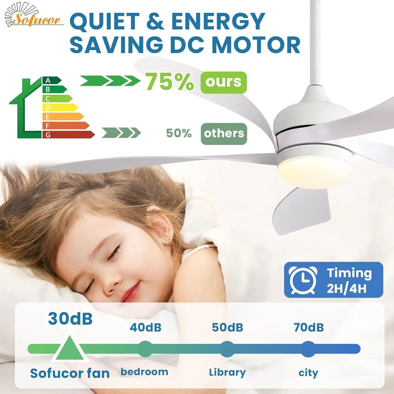 Sofucor-Ventilador de teto inteligente, ventiladores de teto interiores e exteriores com luzes e controle remoto, trabalhar com Alexa e Google App, 6 S, 52 in