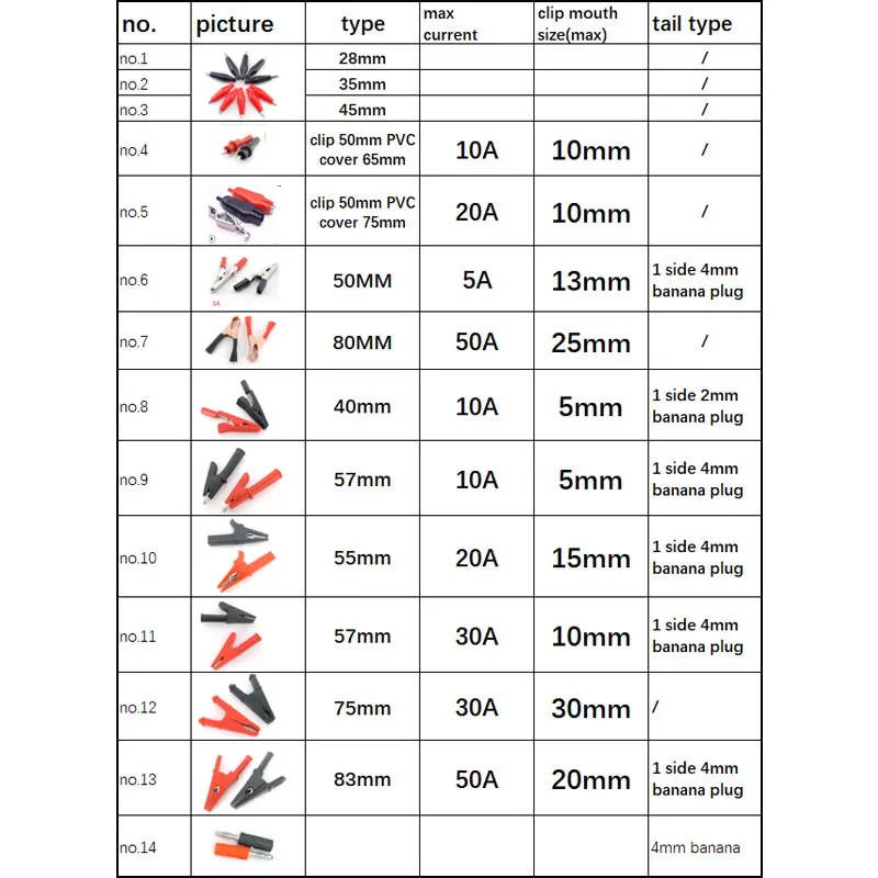 5A 10A 50A izolowany uchwyt zacisk szczękowy aligatora akumulator samochodowy zacisk testowy kabel przewodzący gniazdo sondy 4mm wtyczka bananowa