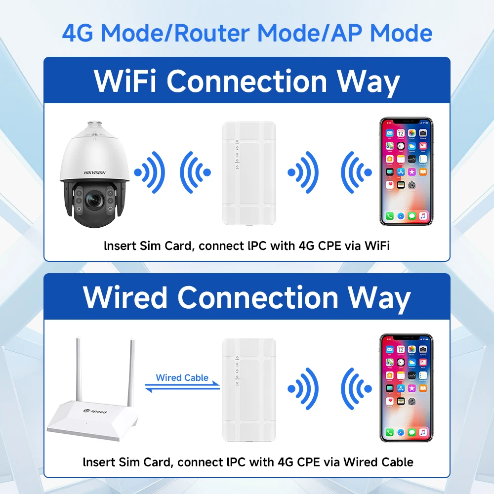 DBIT 와이파이 라우터, 야외 방수 모뎀 지지대, 24V POE 전원 공급 장치, 32 사용자 터미널, 4G SIM 카드 Lte 라우터