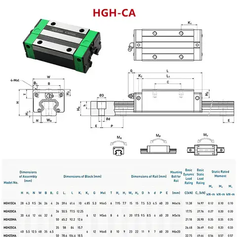 8 best sales linjärskenssats - №1