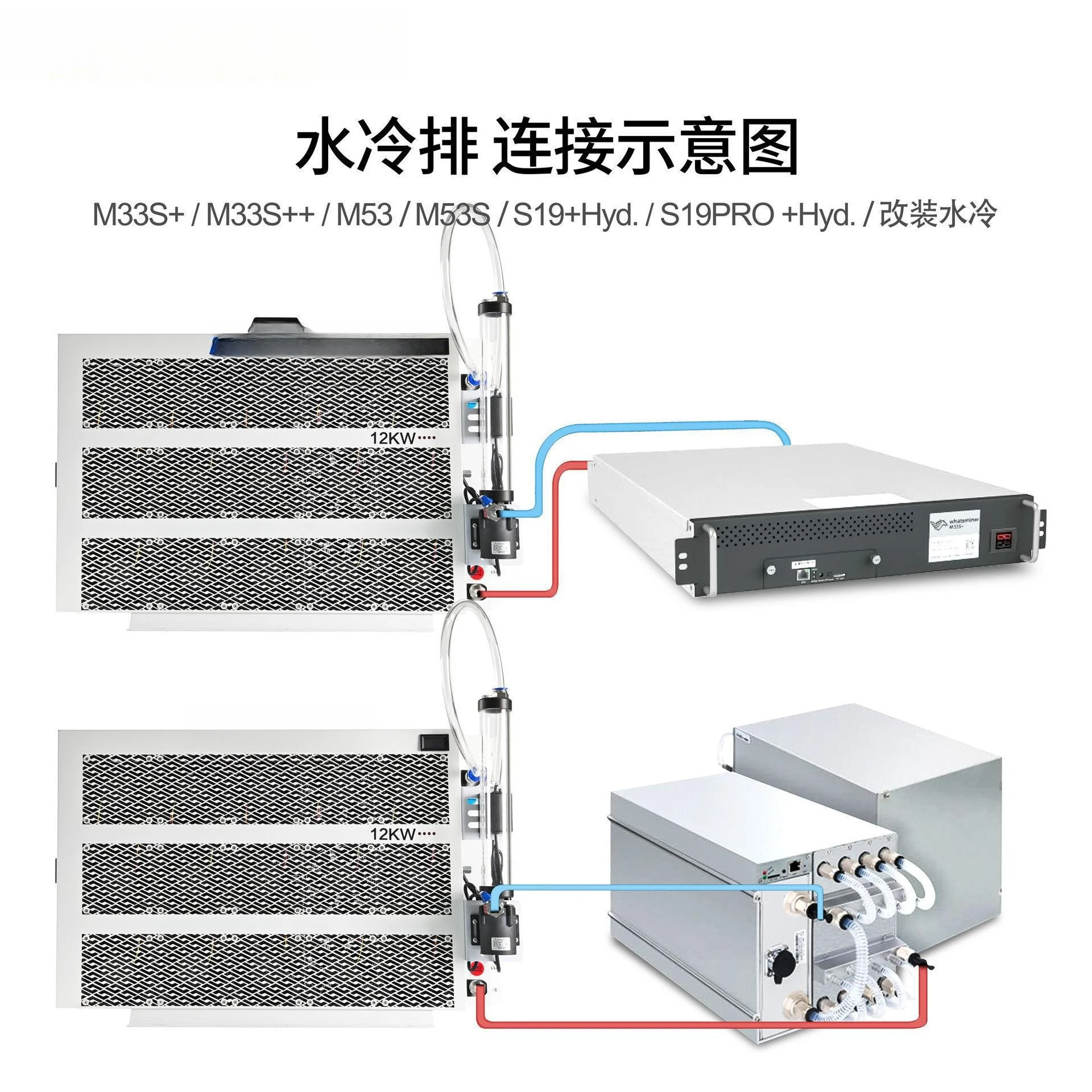Integrated water-cooled row 12KW radiator M33S ++ M53 S19PRO + Hyd heat dissipation