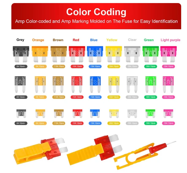 ชุดคลิปฟิวส์ขนาดกลาง + ขนาดเล็ก + ขนาดมินิ จำนวน 306 ชิ้น แบบคละขนาด + ปากกาวัดไฟ กล่องฟิวส์ในรถยนต์ บรรจุในชุดเดียวกัน