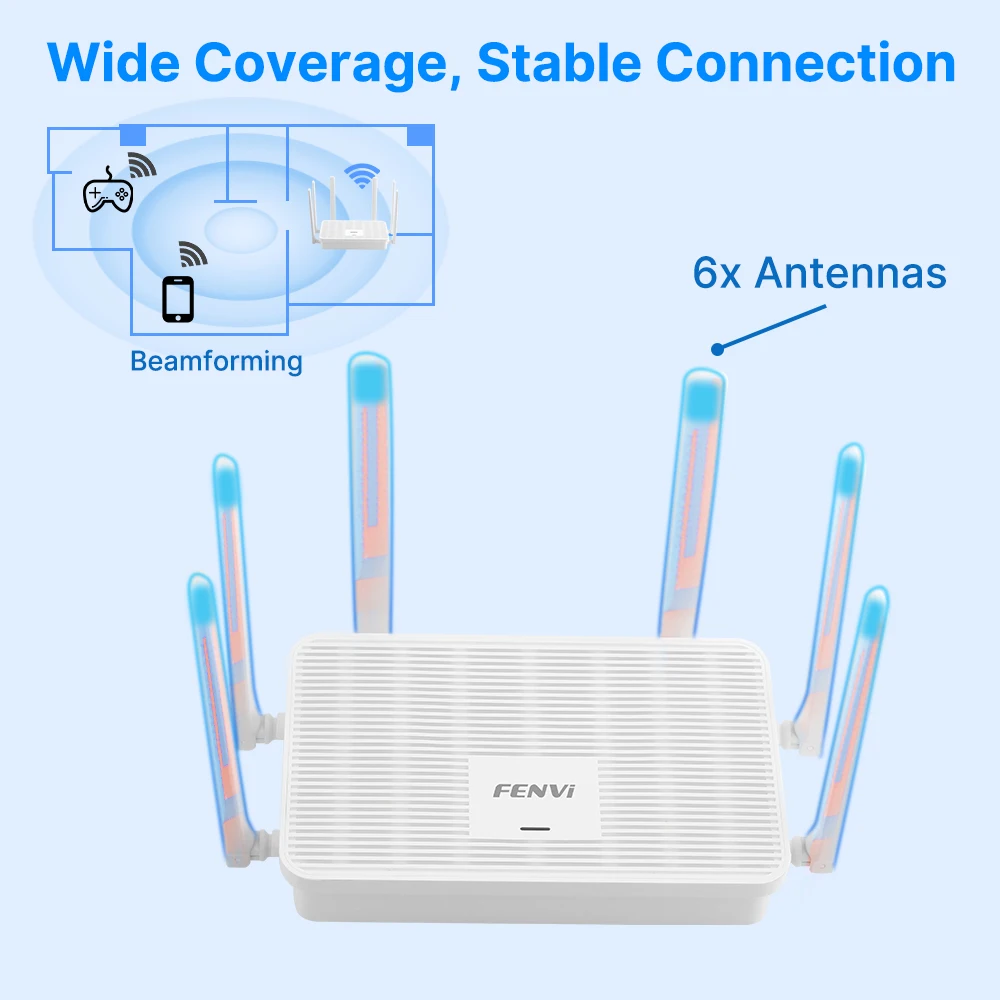 Imagem -03 - Fenvi-amplificador de Sinal sem Fio Repetidor Rede Booster Mesh para Casa Wi-fi Banda Dupla 2.4g 5ghz Ax3000