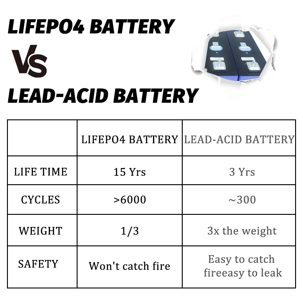 Imagem -05 - Original Marca Novas Baterias de Lítio Recarregáveis 416 Peças para Faça Você Mesmo Sistema Solar Barco Carro Áudio Energia ao ar Livre Lifepo4 3.2v 280ah