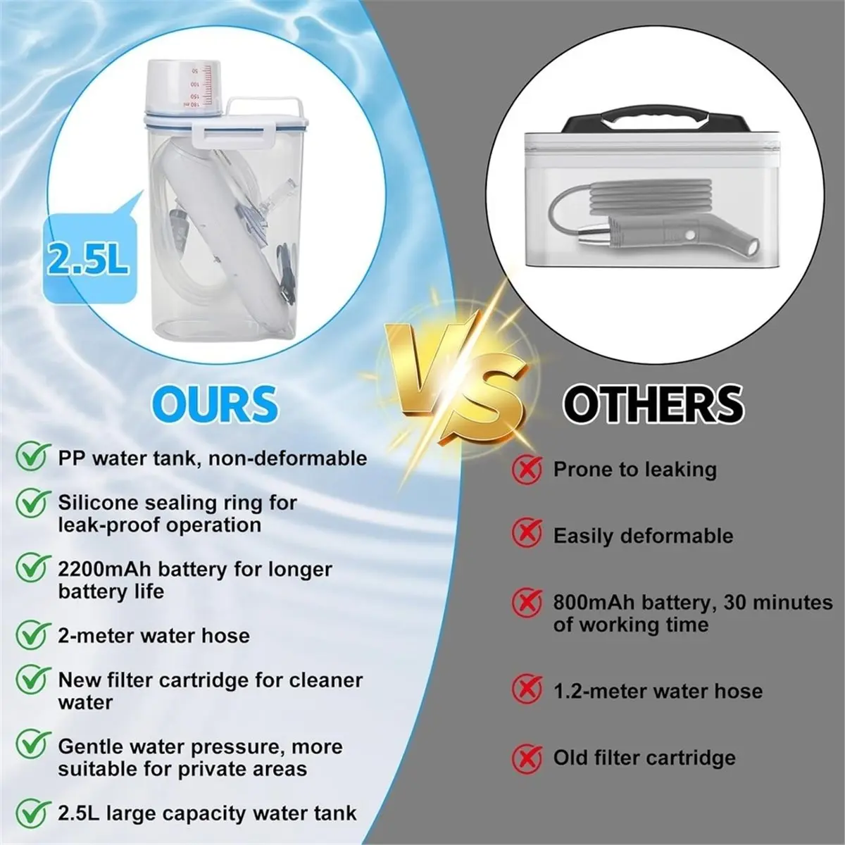 [Vend for]2.5L Portable Electric Bidet Rechargeable Hand Bidet Spraying for Personal Hygiene Cleaning Travel Camping Bidet