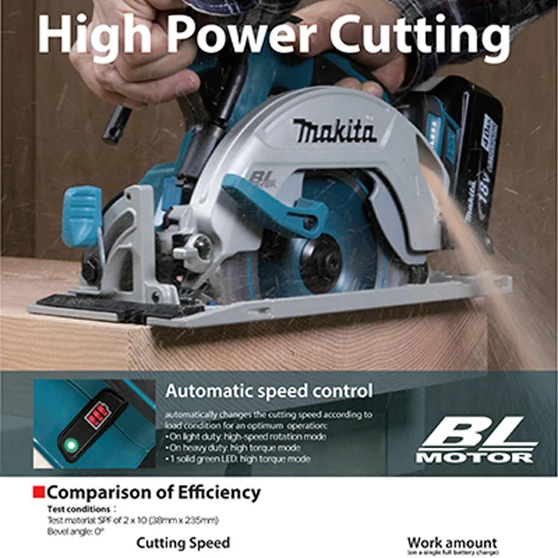 Makita DHS680Z LXT Brushless Cordless 165MM Circular Saw 18V Lithium Power Tools 5000RPM