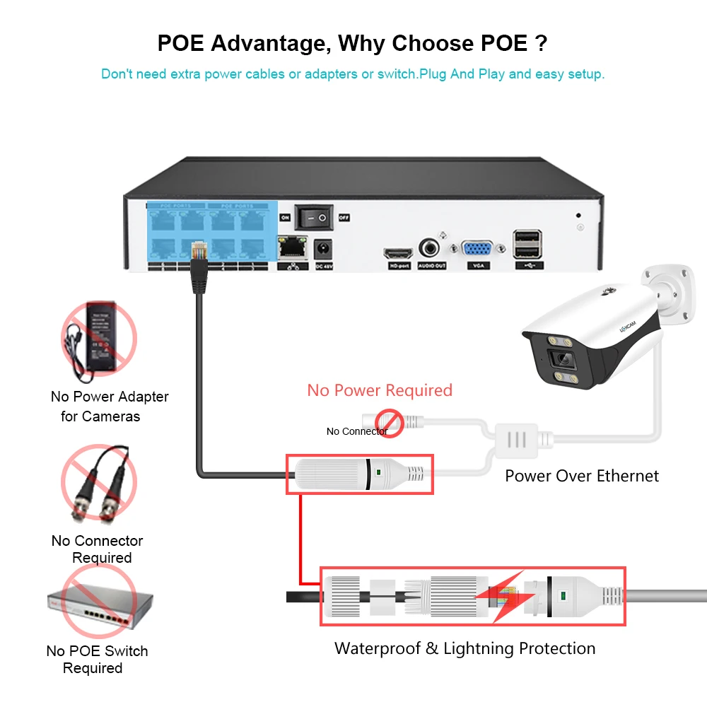 Imagem -04 - Loxcam H.265 4k Câmera de Segurança Poe 8mp 3840*2160 ai Câmera ip Humano ao ar Livre à Prova Dnvr Água para Vigilância por Vídeo Nvr Kit P2p