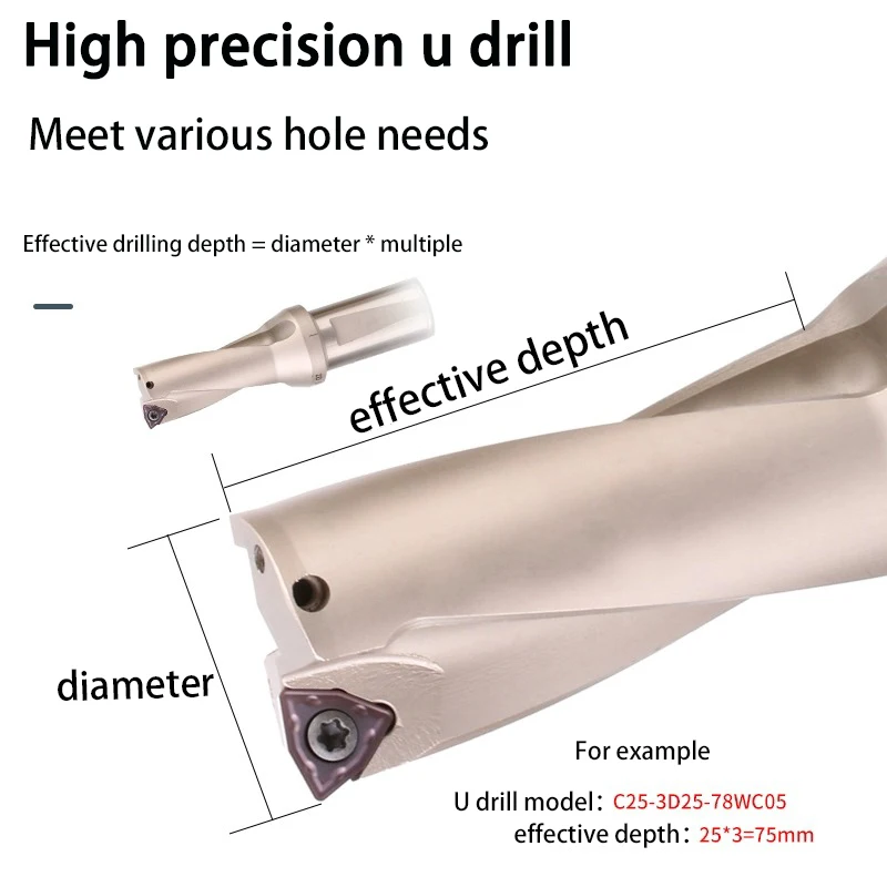 SP U Drill With Inserts SPMG 2D 3D 4D 5D SP Drill Indexable Drill Bits Violent Drilling Tool For Lathes Cnc